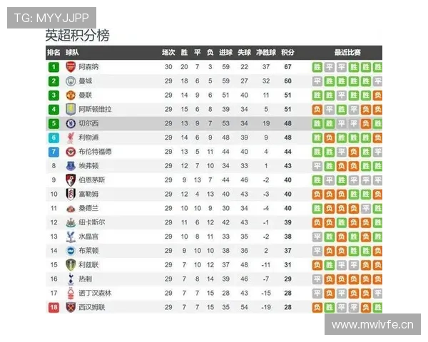 切尔西阵容臃肿问题显现，出场时间分配与结构平衡对赛季稳定性形成制约