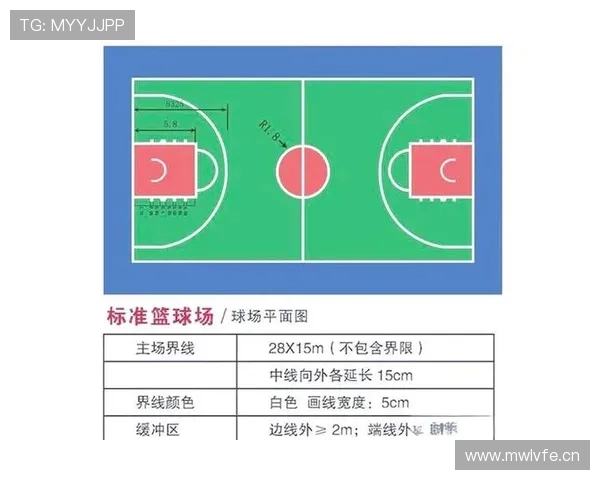 篮球中线规则详解：界内界外判定的关键标准