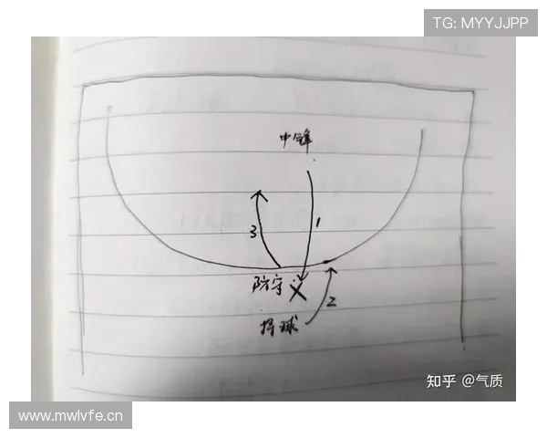 篮球规则中,无球犯规的判定标准与适用场景解析。 篮球规则中,无球犯规的判定标准与适用场景解析。