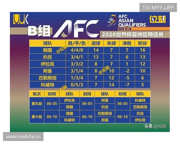 世界杯A组韩国队签运评价出炉 世界杯A组韩国队签运评价出炉