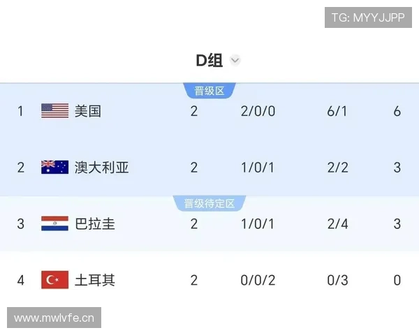 土耳其对巴拉圭回顾：0-1失利影响出线希望