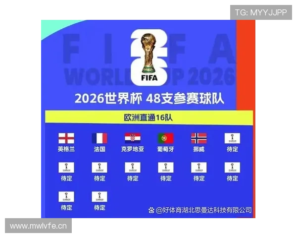 2026世界杯L组最终排名:英格兰头名克罗地亚第二 2026世界杯L组最终排名:英格兰头名克罗地亚第二